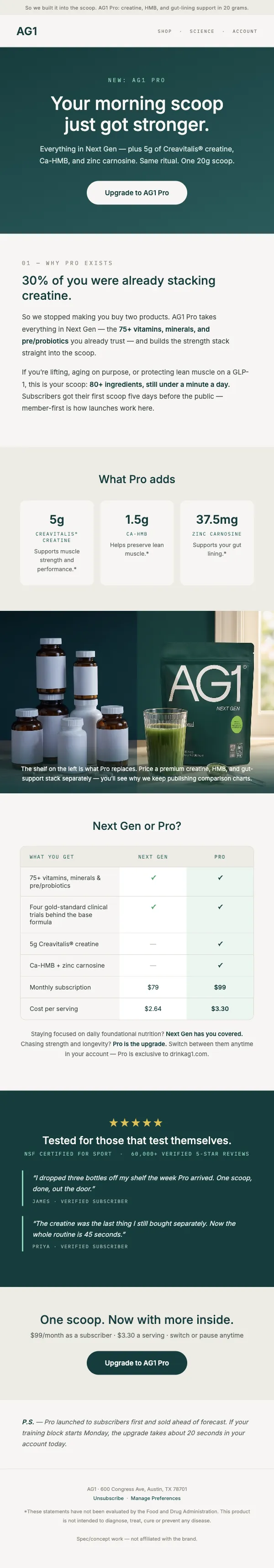 30% of you already buy creatine separately — Klaviyo email render